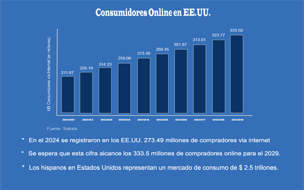onlinebuyers